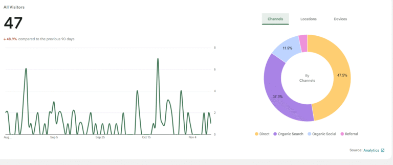 google analytics report